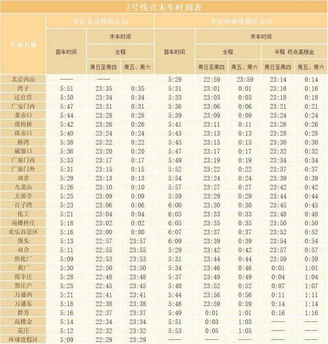 北京地铁7号线每周五,周六延长运营1小时