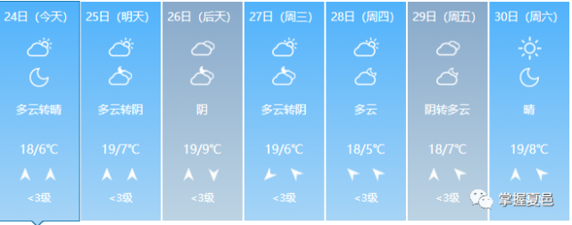 接下来天气