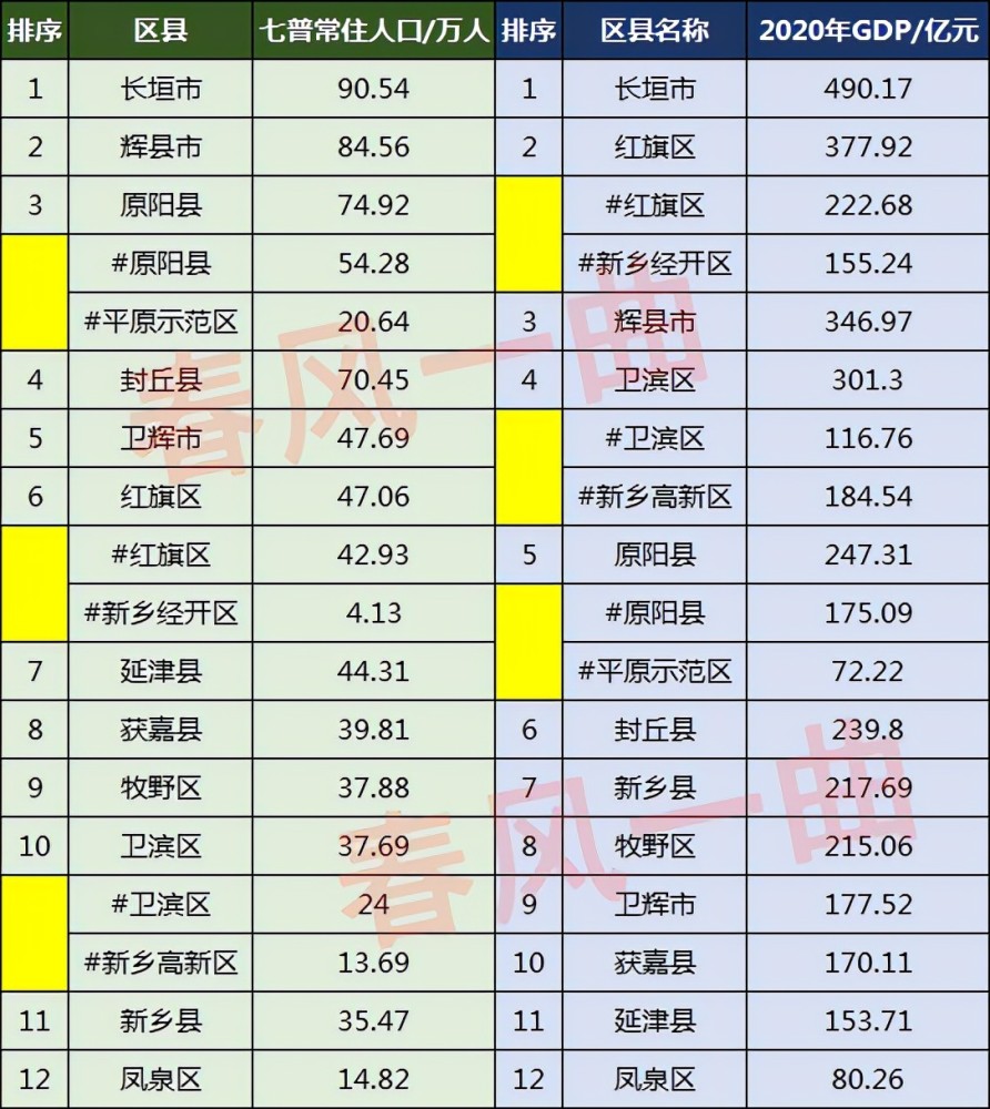 河南省新乡市封丘县人数与gdp_封丘两人被批准逮捕,新乡多名村书记被处分