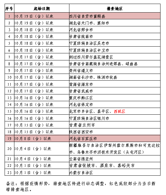 立即主动上报!刚刚,内江敲响"警钟"——