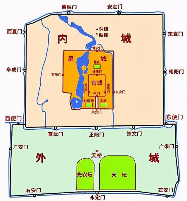 老北京由宫城,皇城,京城三个城圈格局构成,其城与门都