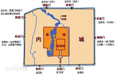 老北京由宫城,皇城,京城三个城圈格局构成,其城与门都