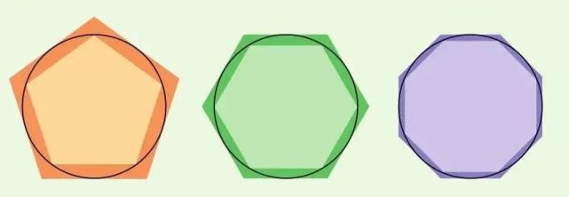 正八边形比正四边形要圆,正十边形就更圆了.