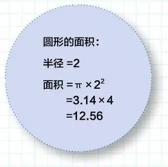 a=πr2圆周长:c=2πr=πd,r是半径,d是直径π的公式如今,我们可以用