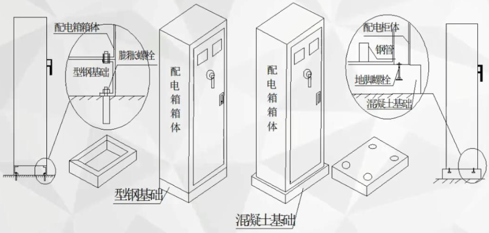 配电(箱)柜与预制件位置的校准按照装配图的布置,按顺序将配电柜放在