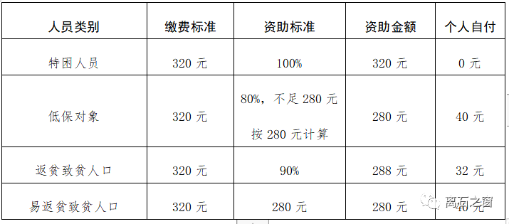 医保报销比例是多少如何缴费兴县城乡居民基本医疗保险参保缴费必读