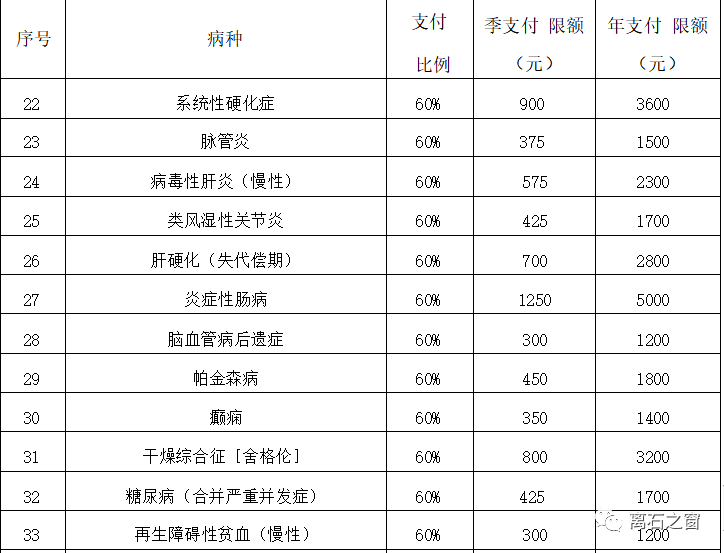 医保报销比例是多少如何缴费兴县城乡居民基本医疗保险参保缴费必读