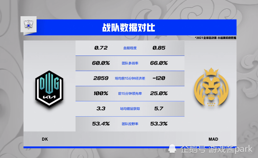 〖s11淘汰赛什么时候抽签s11淘汰赛什么时候开打〗