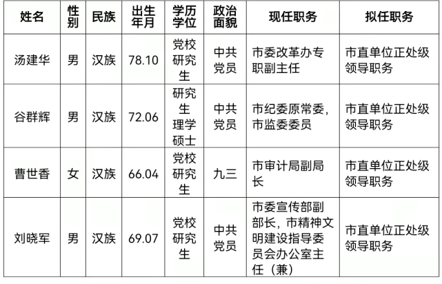 湖南最新一批人事信息