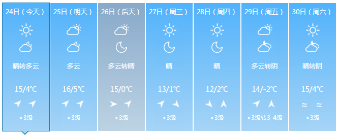 长春天气回暖?"拉尼娜"加持,接下来的天气