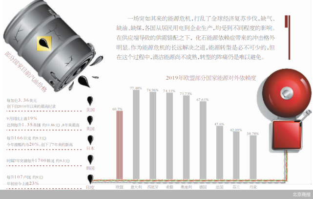 全球能源危机之痛