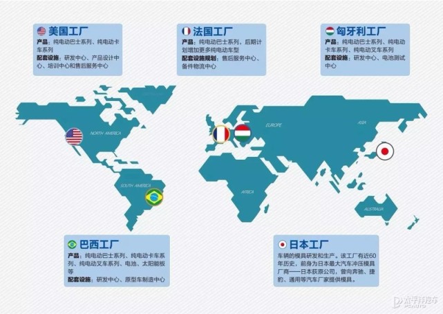 比亚迪在深圳(坪山/葵冲/宝龙3座),西安,上海,北京,长沙,韶关(叉车