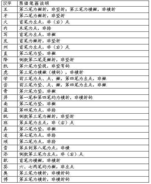 最新汉字笔顺规则!再也不愁孩子写"倒笔字"了!