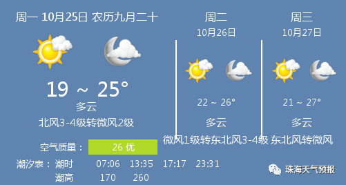 10月25日珠海天气/珠海天气预报