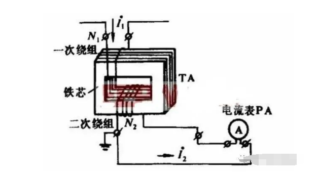 (3)电流互感器作用是什么?(4)电流互感器二次侧为什么不能开路?