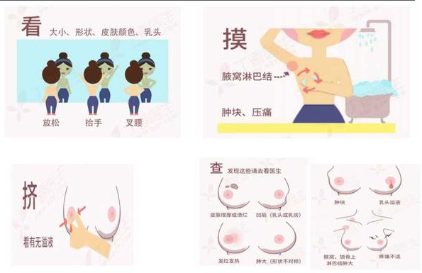 【粉红丝带】关爱乳腺,早诊早治—话说"乳腺微创手术"