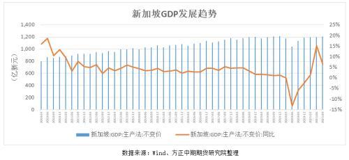 建筑业拉动上海GDP_上海建筑业对国民经济拉动作用显著 上海市建筑业行业发展报告 2018年 正式发布(3)