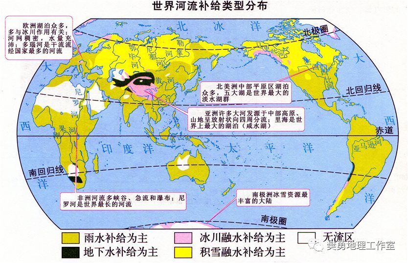 1 水文特征 名师点睛: 一条河流的径流量是多种补给类型共同决定的