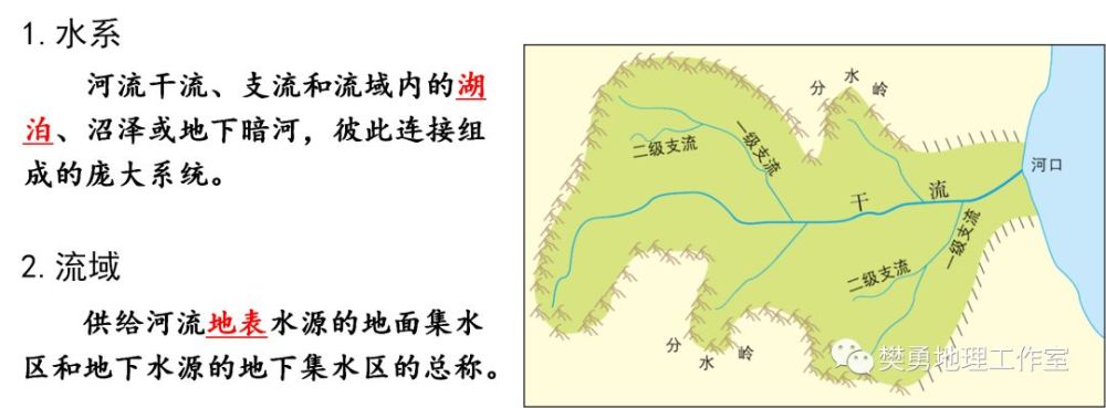 因为地形决定着河流的流向,流域面积,河道状况和河流水系形态