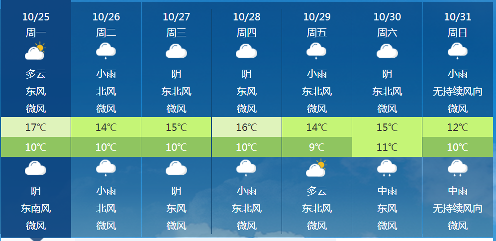 昆明未来一周天气预报.中央气象台10月25日08时预报