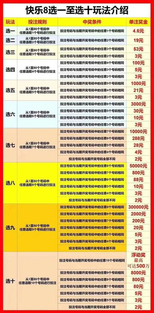 羡慕兴义彩民喜中福彩快乐8游戏选一中一14万元