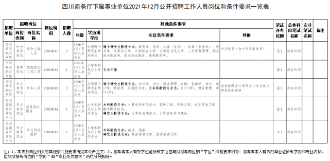 四川省属事业单位公开招聘大竹人有心动的没