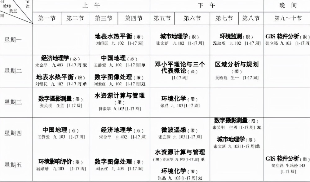 大学生晒出课程表不同专业差距很大真是旱的旱死涝的涝死