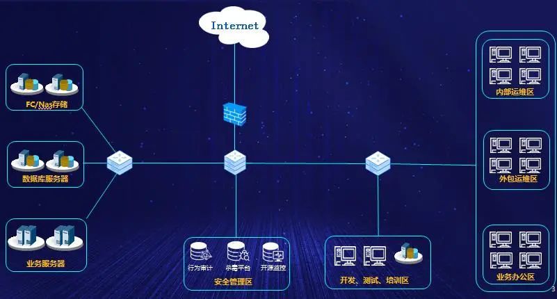 云端沙龙40dba视角下的数据库运维及数据安全