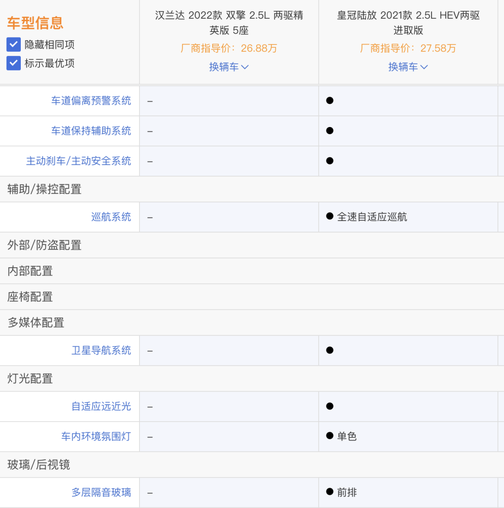 比汉兰达能强多少一汽丰田皇冠陆放真的值得买么