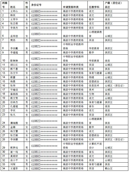 鹤壁人口有多少2021_513人 有你吗 鹤壁市2021年上半年高中职教师资格认定结果公
