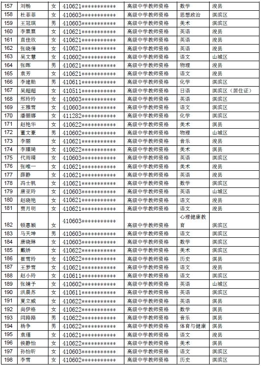 鹤壁人口有多少2021_513人 有你吗 鹤壁市2021年上半年高中职教师资格认定结果公