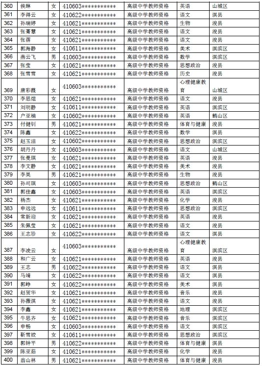 鹤壁人口有多少2021_513人 有你吗 鹤壁市2021年上半年高中职教师资格认定结果公