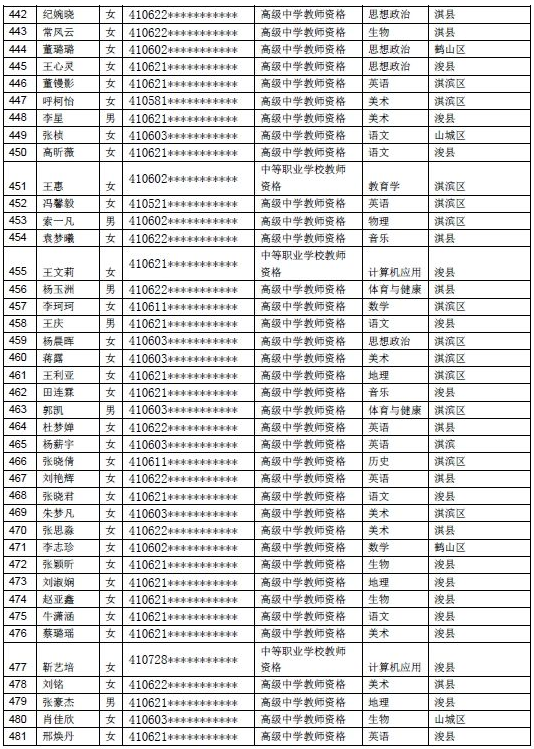 鹤壁人口有多少2021_513人 有你吗 鹤壁市2021年上半年高中职教师资格认定结果公