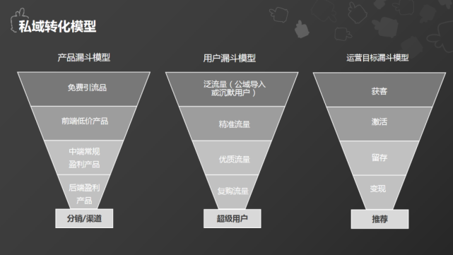 在漏斗模型之下做了相应的工作,福利给足,人情要做,开始要低成本专业