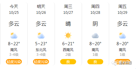 本周衡水天气以多云为主!白天温暖夜晚寒凉