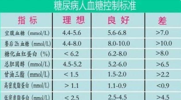 9-6.1,是这个数值,你的血糖正常吗