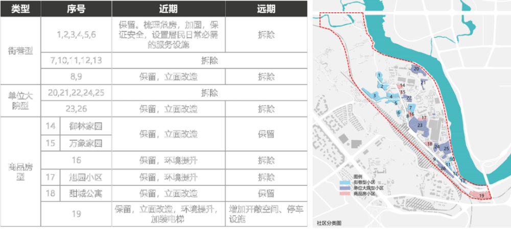 作品|文化赋能 匠心传承——内江经开区圣水寺片区城市更新规划