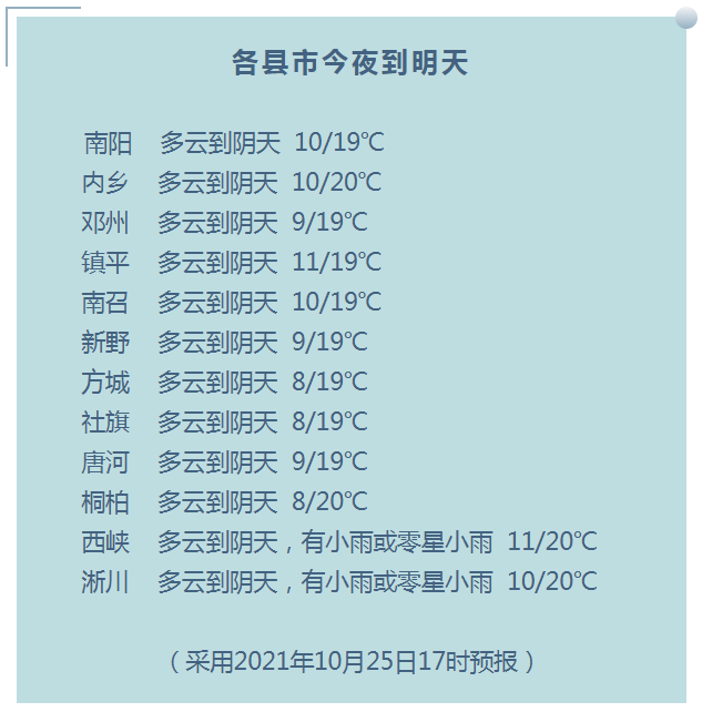 短期预报 预计:今天夜里到明天白天,全市多云到阴天,其中西峡,淅川有