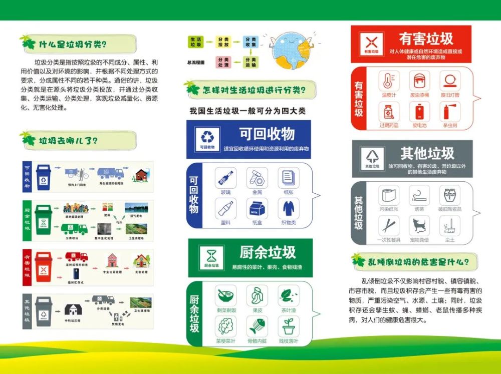 芳草园社区开展垃圾分类宣传动员活动