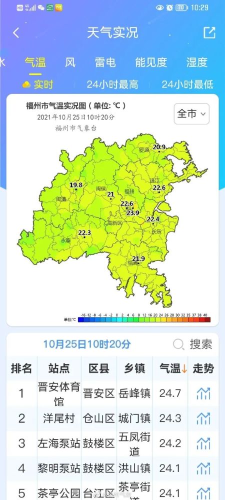 "双拉尼娜年"!罗源今年冬天