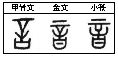 "聲"甲骨文造型与现代物理声学实验象形对比此时的造字,充分体现了"声