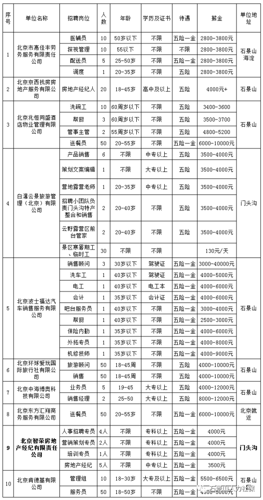 石景山招聘信息_门头沟 石景山最新招聘信息