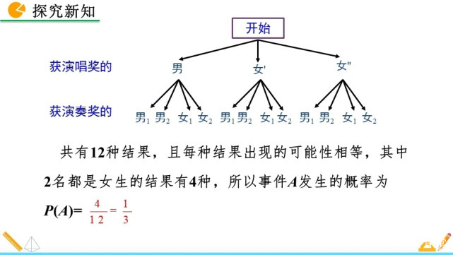 画树状图求概率,更加简洁的步骤可以总结为以下四个步骤:第一,确定