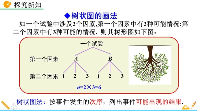 九年级数学|用画树状图法求概率,方法解析与解题步骤讲解,收藏