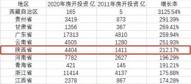 29省份2020年gdp出炉陕西省_29省份2020年GDP出炉 广东超11万亿 江苏破10万亿(3)