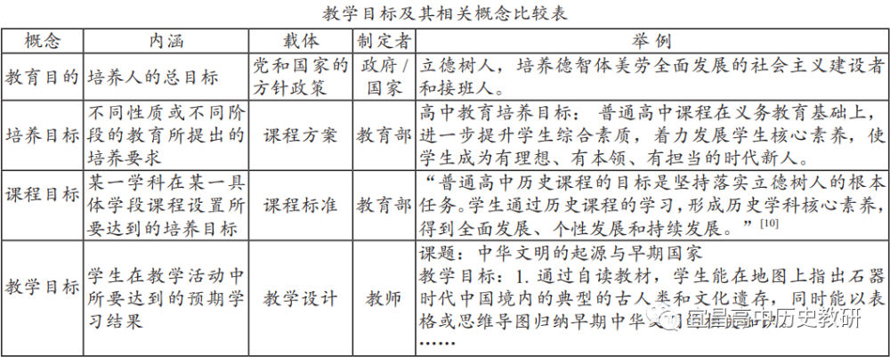 历史教学雷勇军吴玉霞如何理解新教材的教学目标