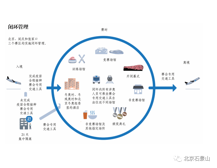 怎样闭环管理?入境有哪些要求?专家解读北京冬奥会(早