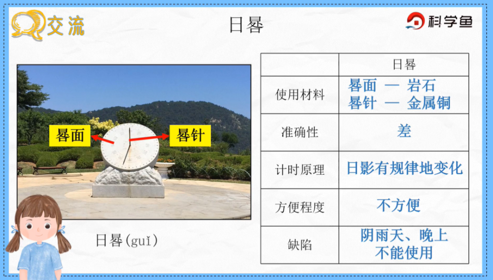 以日晷为例, 它使用的材料是岩石和金属铜; 准确性差; 原理是根据日