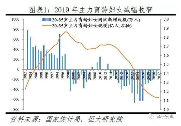 天津人口2020_人口大普查之前,先看 中国生育报告2020