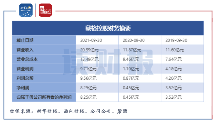 藏格控股，藏格控股股吧
